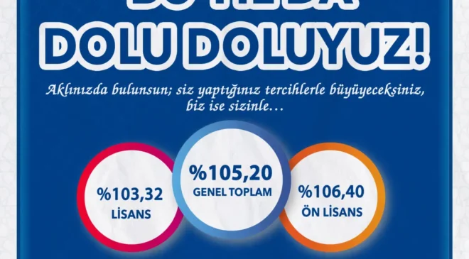 Doluluk oranı yüzde 105,20