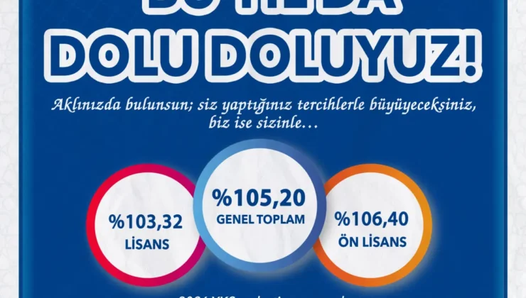 Doluluk oranı yüzde 105,20